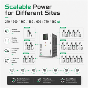 Station de recharge rapide DC OCPP de type split 240 kW pour fournisseur de solutions de recharge de flotte de véhicules électriques - Product Image 3