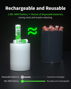 16 Juegos de Baterías Recargables EBL con Logotipo Personalizado, Combo de Baterías AA+AAA con 8 Baterías AA de 2300 mAh y 8 Baterías Recargables de 1100 mAh - Product Image 5