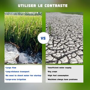 Pompe d'irrigation agricole à moteur diesel en fonte de 6 pouces, haute pression, pour le transfert d'eau sur longue distance - Product Image 6