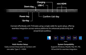 จอสามหน้าจอ tricreate Lite 14นิ้ว Quad Screen Extender IPS Type-C Connection triplescreate - Product Image 5