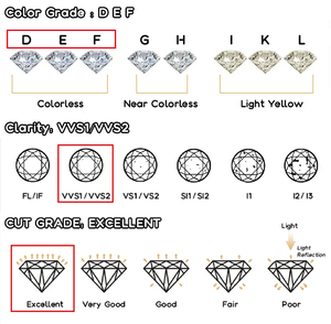 लक्जरी फैशनेबल रिलीज सुरुचिपूर्ण नया डिजाइन 18k वास्तविक सोने की अंगूठी गोल आकार प्रयोगशाला में उगाए गए हीरे के गहने इयररिंग स्टड - Product Image 6