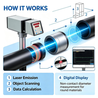Outil élégant de télémètre laser de haute qualité pour mesurer le diamètre des fils et des câbles Appareils laser mesurés