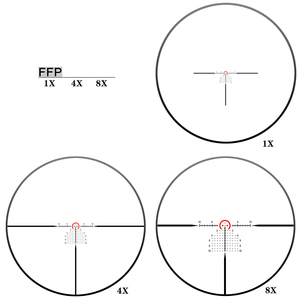 กล้องเล็ง New Telescope Discovery Side Focus ED <span class=keywords><strong>AR</strong></span> <span class=keywords><strong>1</strong></span>-8x24 FFP HD ขนาด 34 มม. แบบ LPVO - Product Image 6