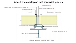 Panel <span class=keywords><strong>Sandwich</strong></span> <span class=keywords><strong>Teja</strong></span> - Product Image 5