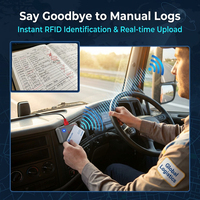 Traceur GPS avec lecteur de cartes RFID pour la gestion des présences des conducteurs et du parc de véhicules