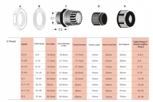 IP68 cao/thấp tuyến cáp Điện áp G-3/4 Nylon PA niêm phong miếng đệm 13-18mm đen/xám công nghiệp cấp bảo vệ chống thấm nước - Product Image 5