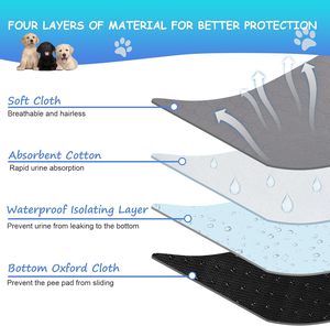 Imperméable Réutilisable Lavable Absorbant Chiot Chien Matelas À Langer Formation <span class=keywords><strong>Urine</strong></span> Couches Coussinets Pet Chien Pot Pipi Pad - Product Image 3