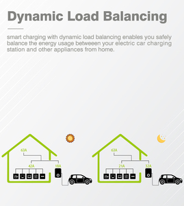 Stations de charge pour véhicules électriques 32A 3 phases Zencar Ev Pile de charge avec équilibrage de charge Wifi - Product Image 4