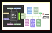 Luckfox Lyra-SKU-29762, Placa de Desarrollo Micro Linux Luckfox Lyra RK3506G2, Integra Triple Núcleo