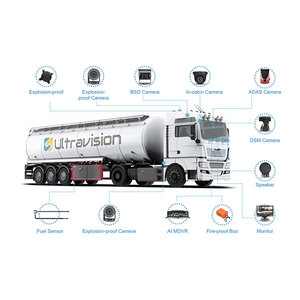Kit de caméra MDVR AI pour camions, système de caméra MDVR GPS DVR mobile pour camions, ADAS DMS - Product Image 6