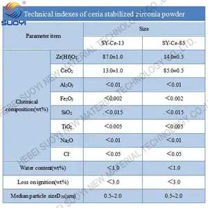 Bubuk zirkonia stabil serium oksida kuning kualitas tinggi/manik-manik CeO2 bola zirkonia stabil untuk refrakdirektori tingkat lanjut