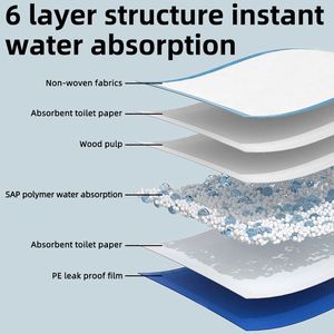 Dezhu High Durability Leak Proof Soft Cotton Pets Urine Pads Water Absorbent Dog Pee Pad Disposable Odorless Pets Pee Pads - Product Image 5