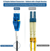 Câble de brassage fibre optique blindé UPC LC Uniboot de haute qualité, monomode duplex, 9/125µm (compatible OS1/OS2), LSZH noir, 1m