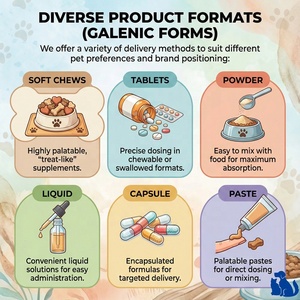 Complément Digestif pour Chiens et Chats en Gros : Complexe Prébiotique, Postbiotique et Probiotique 10 Milliards UFC – Poudre et Capsules pour Affirmer les Selles - Product Image 3