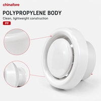 Diffuseur d'air rond en polypropylène avec valve réglable et fixation par ressort pour l'alimentation/la ventilation en air