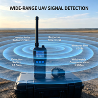 Détecteur de drones FPV à large bande DR400-E, dispositif de balayage spectrale bimode avec modes d'alarme multiples