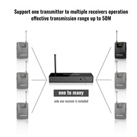 Pour Takstar WPM-300 système de moniteur intra-auriculaire retour de scène sans fil stéréo à 10 canaux pour ruban de conférence d'instrument d'église