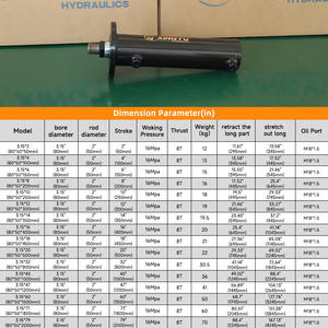 Vérin hydraulique à bride avant de 8 tonnes pour camions et crics – Vente directe du fabricant – Stock disponible pour l'exportation - Product Image 1