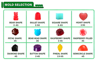 Gummies PMS OEM : Complément DIM pour le soulagement des douleurs menstruelles et l'équilibre hormonal féminin (vente en gros)