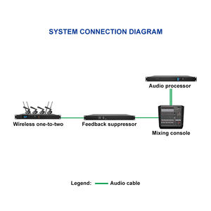 Nuevo Sistema de Micrófono Inalámbrico de Escritorio Cuadrado de <span class=keywords><strong>Ocho</strong></span> Canales Ipalead Profesional, Banda U, Cable de Datos, Modelo M-XU2040-B1L-1, para Transmisiones en Vivo - Product Image 4