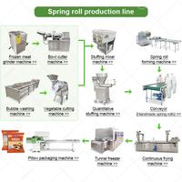 Machine électrique automatique pour la fabrication de pain Atta, de feuilles de Lumpia, de mini-crêpes, de rouleaux de printemps et de chapatis