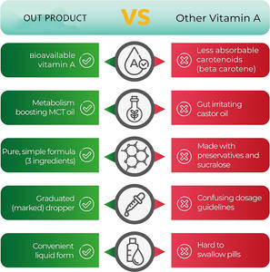 JULONG OEM Label vitamina a gocce palmitato di retinile liquido con olio di cocco MCT VIT Micellized Vegan un integratore - Product Image 6