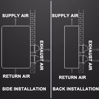 Cabinet industriel renversé sur le toit commercial en gros plancher fendu mini climatiseur ca debout puissance du soleil 12000Btu