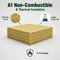 Panneau d'isolation thermique en laine de roche ignifuge A1 haute densité, prix usine, pour mur extérieur, matériau de construction