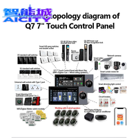 Panneau de commande de centre musical à écran tactile ShengQiong de 7 pouces avec 8 haut-parleurs filaires au plafond intégrés, amplificateur de musique de fond