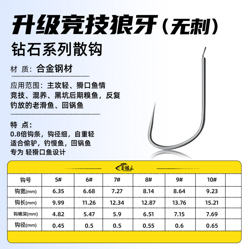 อัปเกรดฟันหมาป่าแข่งขัน