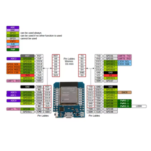 D1 Mini ESP32 ESP-32 WiFi+Bluetooth Placa de Desarrollo para Internet de las Cosas Basada en ESP8266 Totalmente Funcional - Product Image 3