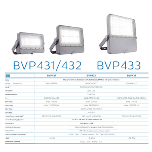 SPHILIPS Tango G4 Reflector <span class=keywords><strong>LED</strong></span>, Tango Pro BVP433 LED430/CW 220~240V 345W SAWB GC 911401603107  <span class=keywords><strong>philips</strong></span> - Product Image 3