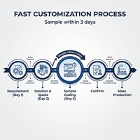 FR 25G SFP-25G-xR Optical Modules Single-mode/multimode 100m/10km/20km/40km/80km SRL/ER/ZR China Manufacturer-direct