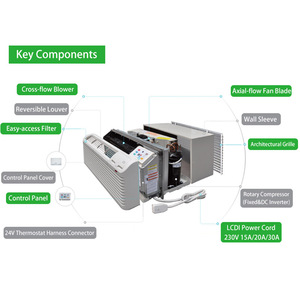 Bán hàng nóng biến tần số ptac điều hòa không khí 9000 BTU 60Hz đóng gói thiết bị đầu cuối điều hòa không khí - Product Image 2