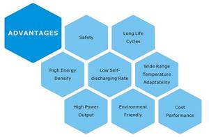 Высокопроизводительная аккумуляторная батарея <span class=keywords><strong>6V4</strong></span>.5Ah, свинцово-кислотная батарея для игрушек UPS, электроинструменты, электроника - Product Image 4