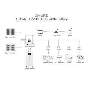 แบตเตอรี่ลิเธียมพลังงานแสงอาทิตย์ 51.2V แบบต่อพ่วงได้ สำหรับระบบสำรองไฟบ้าน BMS สำหรับที่อยู่อาศัย ความจุ 100Ah มาตรฐานกันน้ำ IP65 - Product Image 4