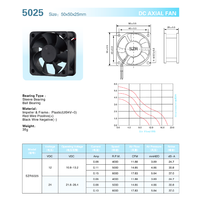 Ventilateurs axiaux miniatures DC à roulement à manchon personnalisables 5025, 50x50x25mm, 5/12/24V, étanches, pour refroidissement d'air DC, OEM/ODM