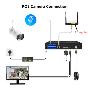 Bán buôn 8MP PoE IP CCTV Hệ thống <span class=keywords><strong>camera</strong></span> TOP <span class=keywords><strong>10</strong></span> chất lượng 8-kênh hoàn chỉnh kim loại tầm nhìn ban đêm góc rộng NVR nhà sản xuất hàng đầu - Product Image 2