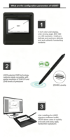 Dispositivo de Firma Digital USB DigiDraw de Grado Industrial OEM ODM con Puntas de Repuesto para Uso Comercial Intensivo