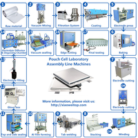 Ligne de production automatique complète pour laboratoire d'usine, machine de fabrication de cellules cylindriques, ligne d'assemblage de batteries lithium-ion