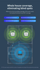 <span class=keywords><strong>Meilleur</strong></span> prolongateur Wi-Fi longue portée comfast nouveau produit CF-WR765AC OEM double bande Wi-fi Booster répéteur sans fil pour la maison - Product Image 5