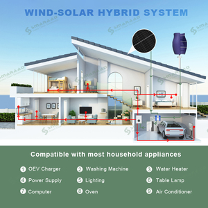 Aerogenerador Vertical SMARAAD de 1kw, Nuevo, Generador Eólico de 1000w y 48v para Cargar Farolas - Product Image 3