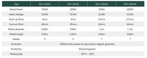 เครื่องกำเนิดไฟฟ้าพลังงานลม SDT-Q 10KW ประสิทธิภาพสูง ความเร็วเริ่มต้นต่ำ ใบพัดตัวเครื่องอะลูมิเนียมหล่อขึ้นรูปเพื่อการผลิตพลังงานลมที่เชื่อถือได้ - Product Image 3