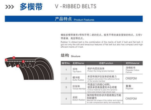 Ku Bota SB 56 <span class=keywords><strong>Bando</strong></span> mitsuboshi V <span class=keywords><strong>สายพาน</strong></span>ขับรถ - Product Image 5