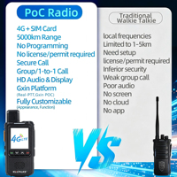 KP-258 Walkie Talkie Portátil Global 4G de 5000 km de Alcance, Radio Bidireccional de Largo Alcance con Tarjeta SIM AU2602