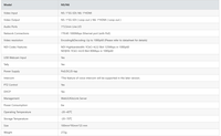 Encodeur et décodeur vidéo NDI entièrement fonctionnels N5 N6 pour la diffusion en direct