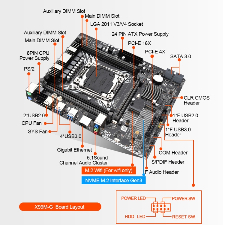 dual x99 motherboard combo