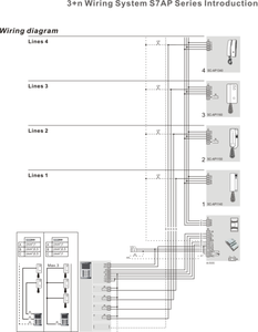 Hoge Hoeveelheid <span class=keywords><strong>3</strong></span> + N Draad Toegangscontrole Systeem Audio <span class=keywords><strong>Intercom</strong></span> Volledige Functionele Versterker Deurpaneel Voor Multi-Appartementsgebouwen - Product Image 6