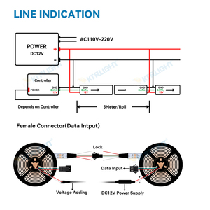 Ktrlight 드림 컬러 <span class=keywords><strong>LED</strong></span> 스트립 WS2811 RGB 체이스 픽셀 12v/24v 주소 지정 가능한 픽셀 COB 디지털 576LED 720LED 음성 제어 모드 - Product Image 6