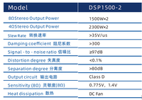 Module d'amplificateur de puissance professionnel Mansender DSP-1500, grande puissance, 2 entrées, 2 sorties, 2x1500W, module d'amplificateur de puissance actif multi-modes